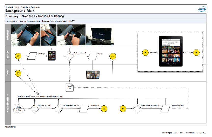 flow diagram for tablet and tv connect