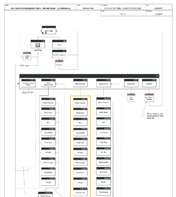 user interface page map