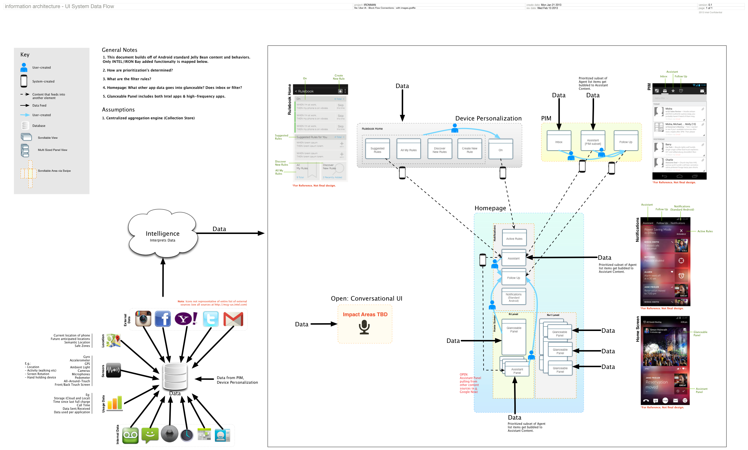 content diagram of entire application system