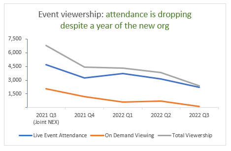 data story of dropping attendence