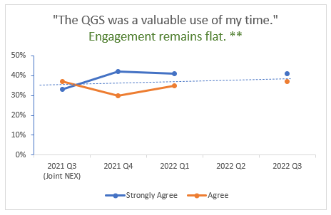 data story of flat engagement