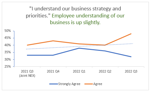 data story of employee understanding of the business